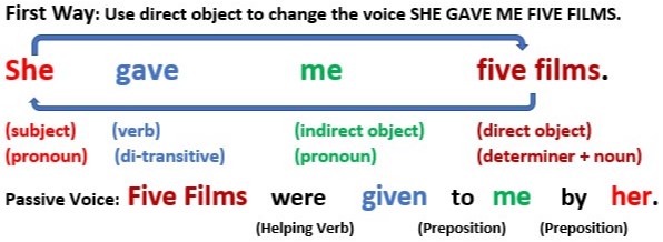 SHE GAVE ME FIVE FILMS change the voice using direct object. (1st way)