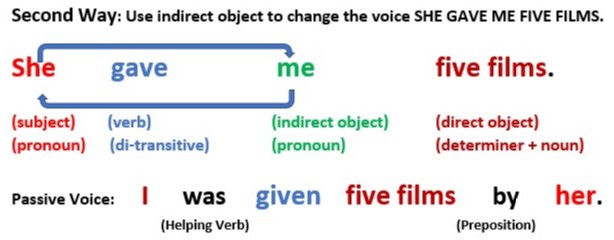SHE GAVE ME FIVE FILMS change the voice using indirect object. (2nd way)